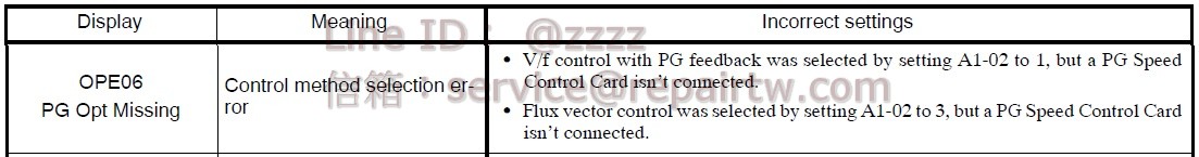 Yaskawa Inverter CIMR-G5M2055 OPE06 控制方式選擇不良 Control method selection error